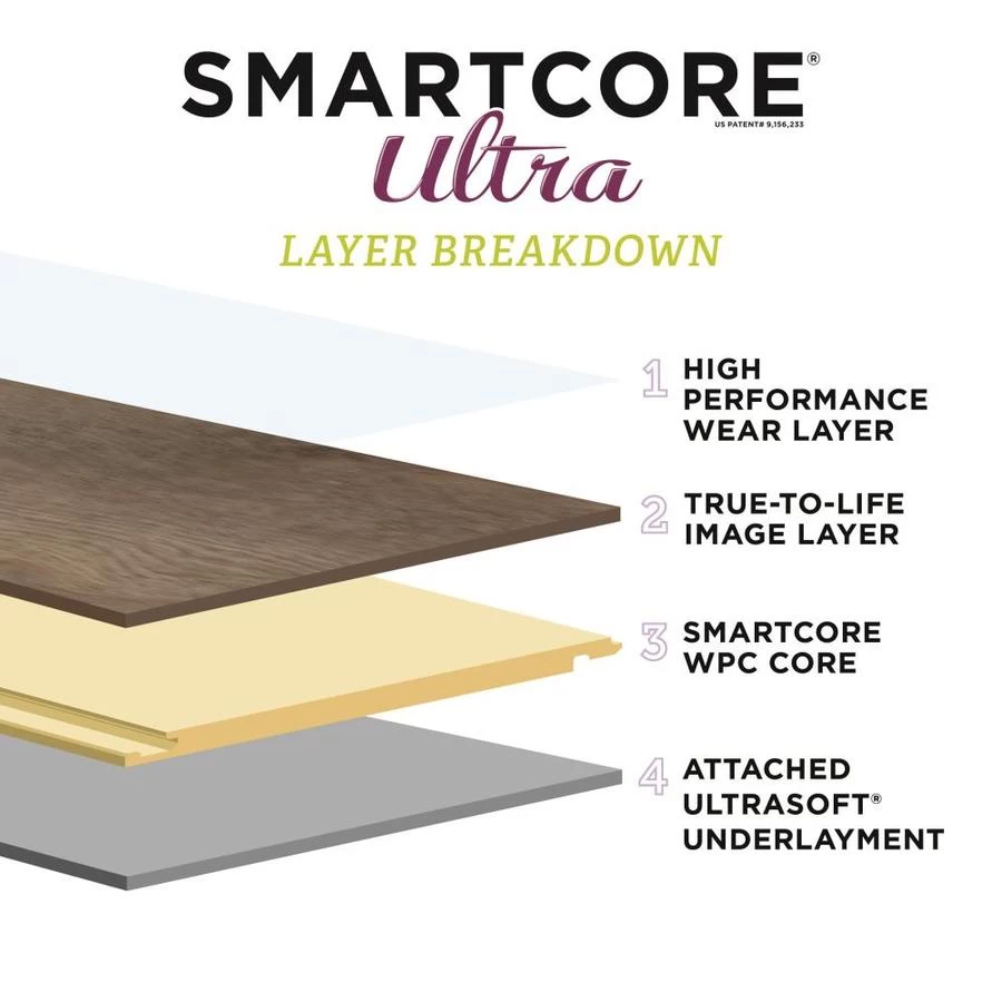 SMARTCORE Ultra 8-Piece 11.97-in X 23.62-in Venice Stone Luxury Vinyl Plank Flooring - Image 8