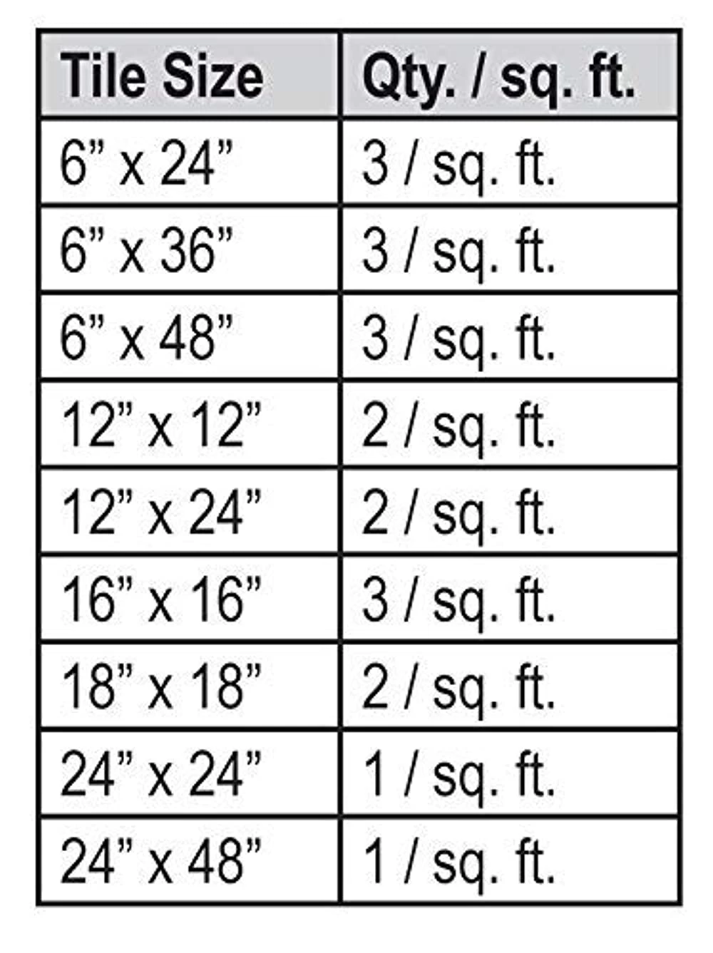 Spin Doctor Lippage Control System 250 Starter Kit With 18 Base Plates Tile Leveling System 18 - Image 7